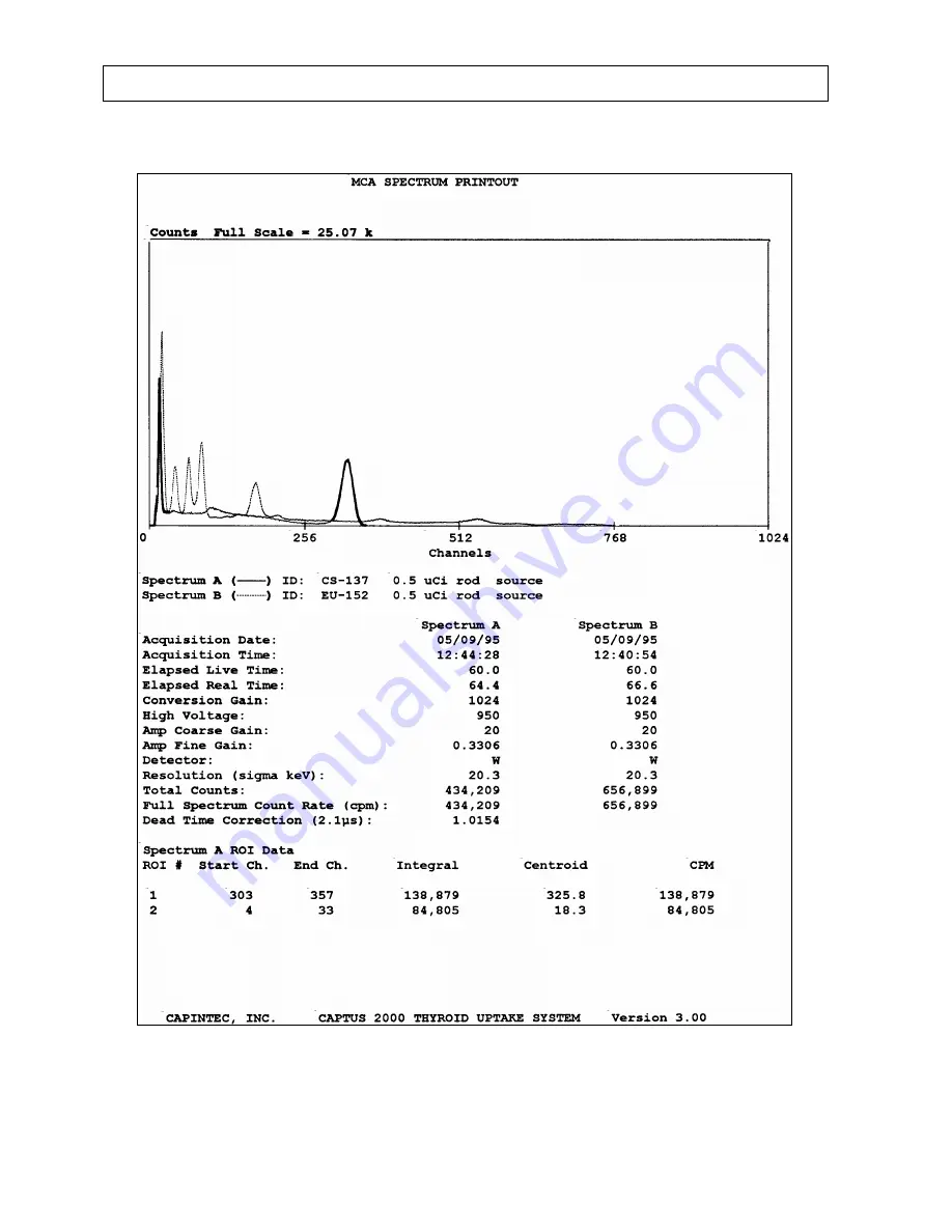 Capintec CAPTUS 2000 Owner'S Manual Download Page 190