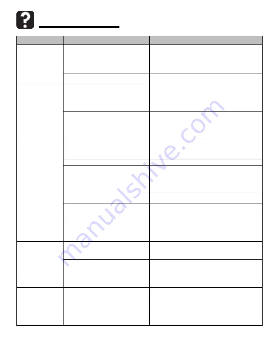 Caple CAFF22 Use & Care Manual Download Page 28