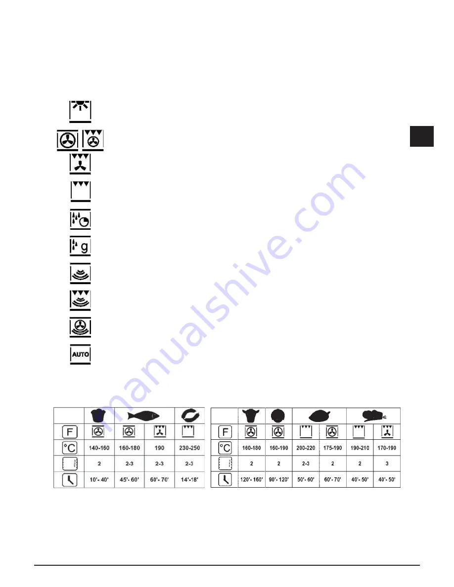 Caple CM109 Instruction Manual Download Page 13