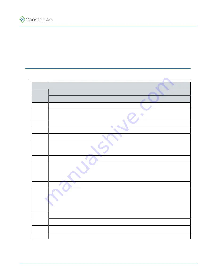 CapstanAG PinPoint III ENVELOP Operator'S Manual Download Page 39