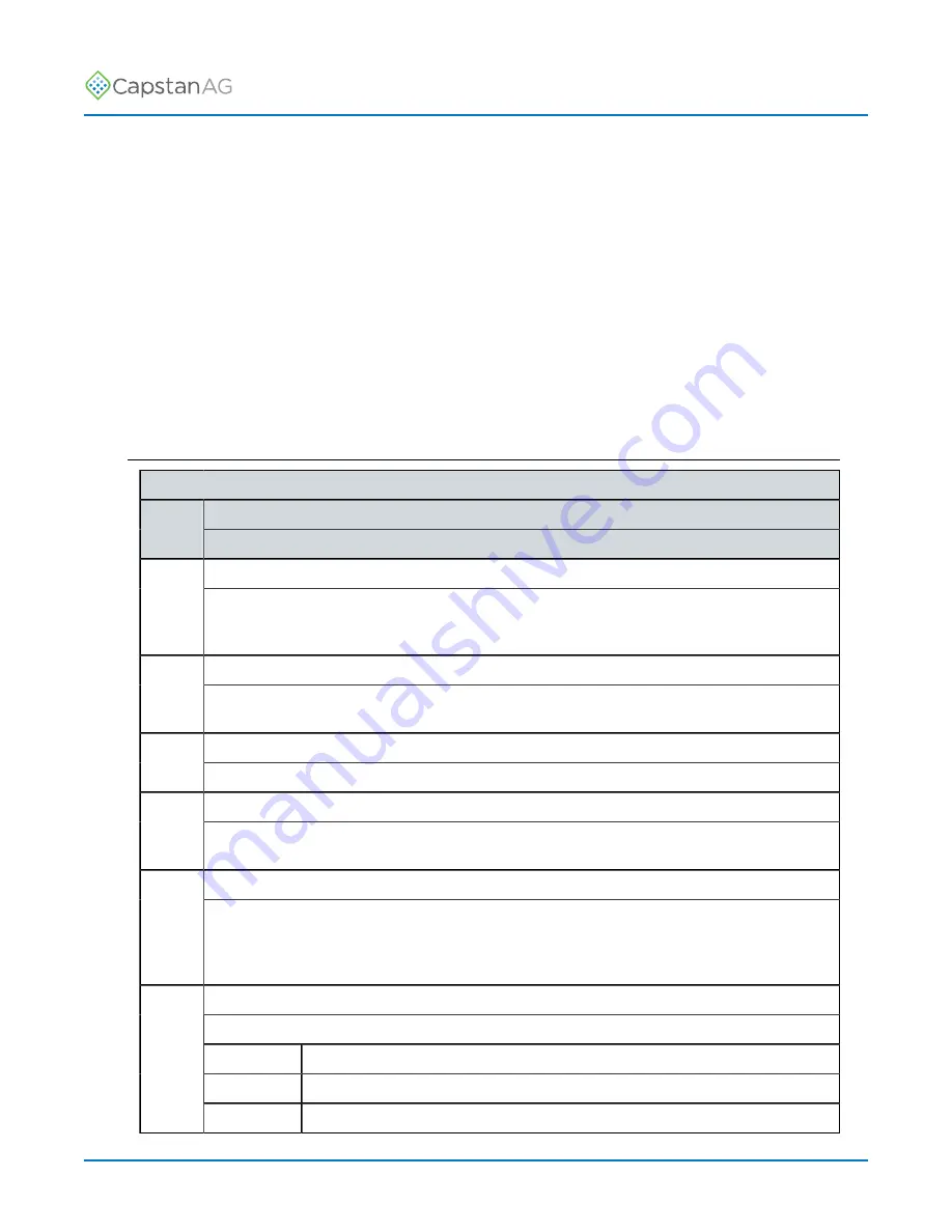 CapstanAG PinPoint III ENVELOP Operator'S Manual Download Page 41