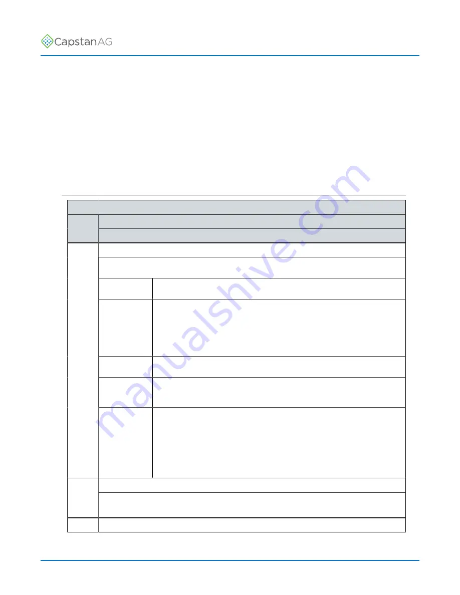 CapstanAG PinPoint III ENVELOP Operator'S Manual Download Page 46