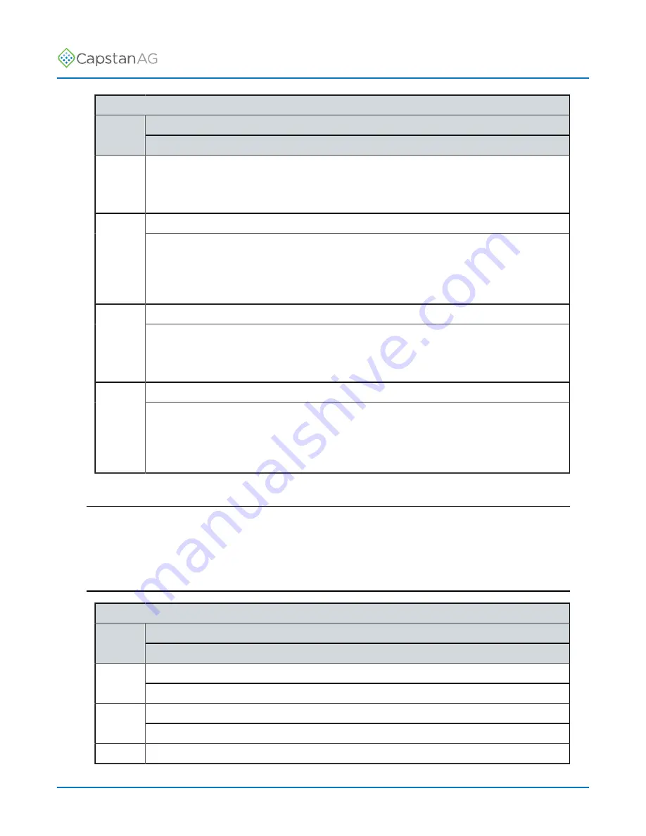 CapstanAG PinPoint III ENVELOP Operator'S Manual Download Page 49