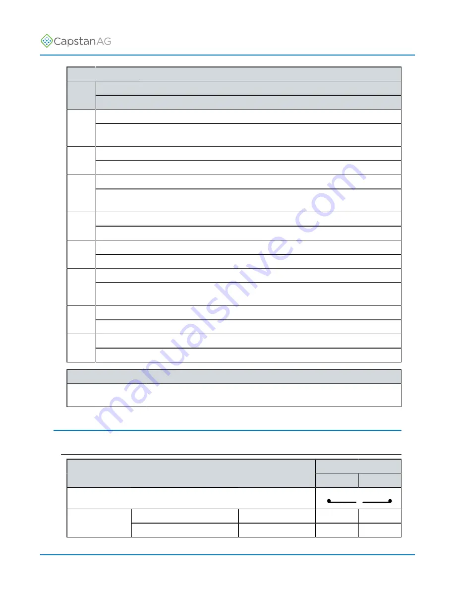 CapstanAG PinPoint III ENVELOP Operator'S Manual Download Page 55