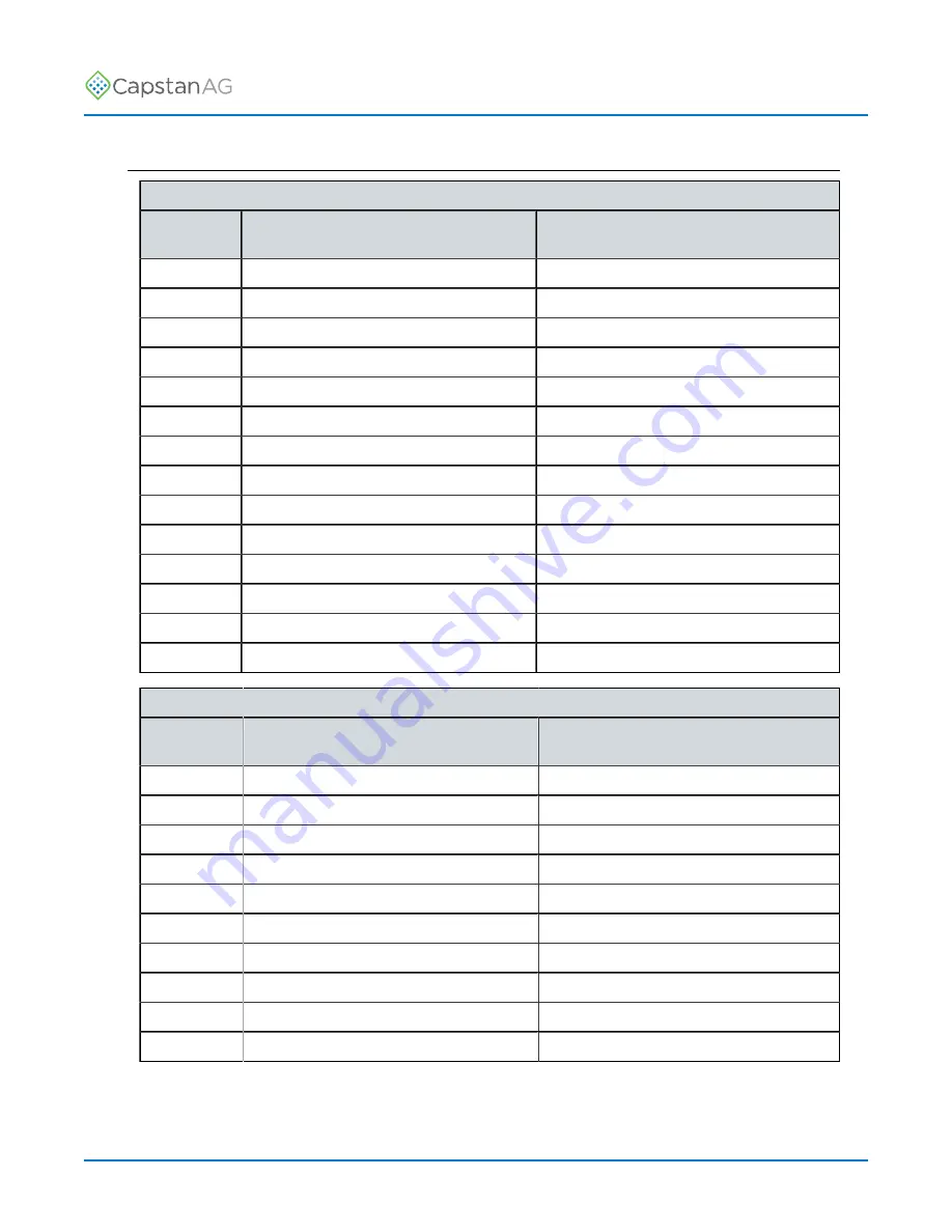 CapstanAG PinPoint III ENVELOP Operator'S Manual Download Page 59