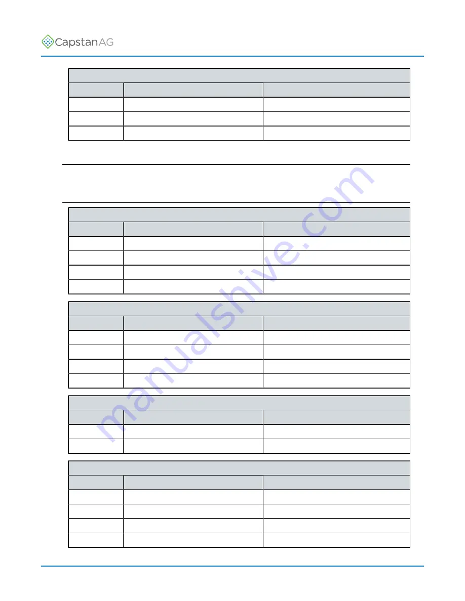 CapstanAG PinPoint III ENVELOP Operator'S Manual Download Page 61