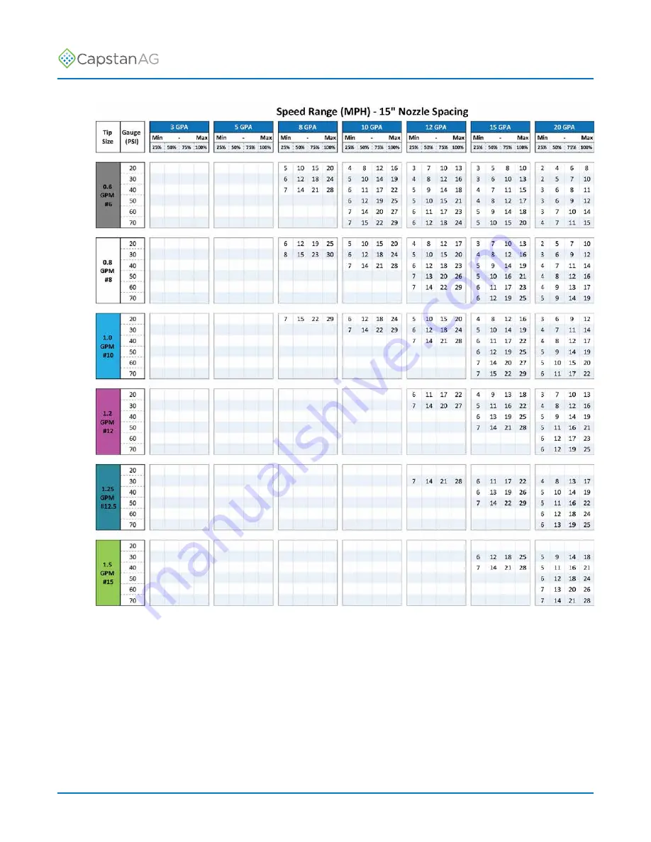 CapstanAG PinPoint III ENVELOP Operator'S Manual Download Page 71