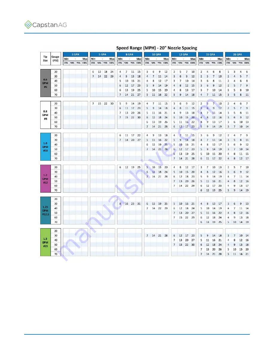 CapstanAG PinPoint III ENVELOP Operator'S Manual Download Page 73