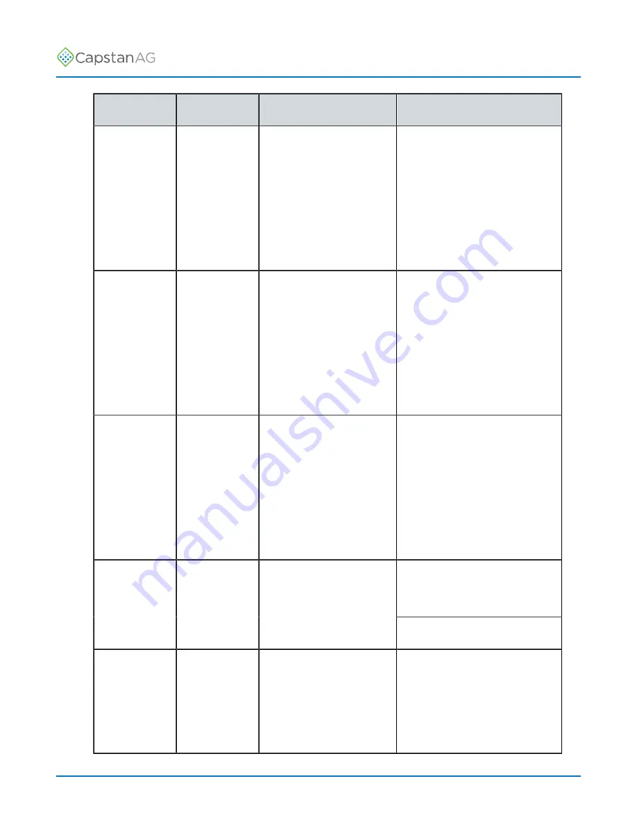 CapstanAG PinPoint III ENVELOP Operator'S Manual Download Page 87