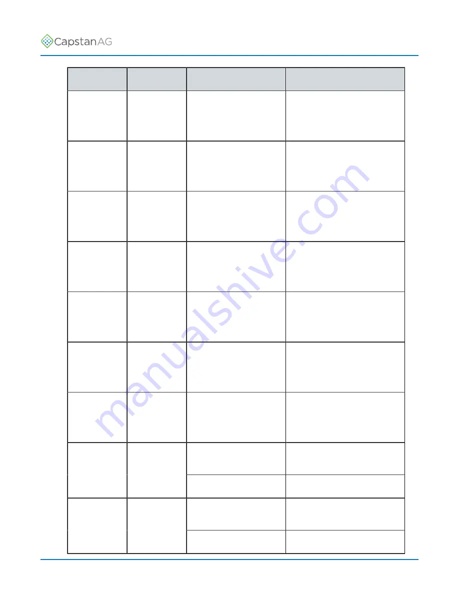 CapstanAG PinPoint III ENVELOP Operator'S Manual Download Page 91