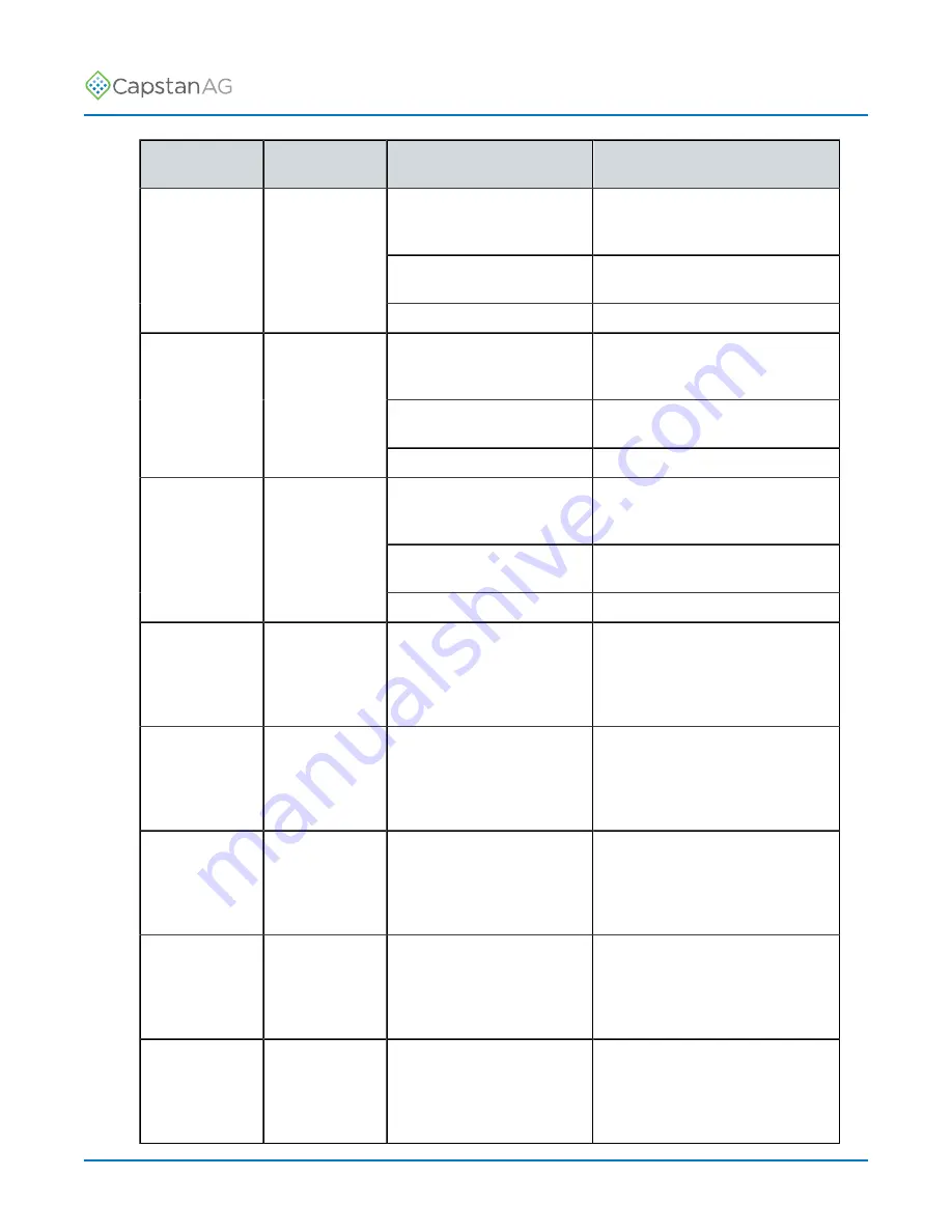 CapstanAG PinPoint III ENVELOP Operator'S Manual Download Page 96