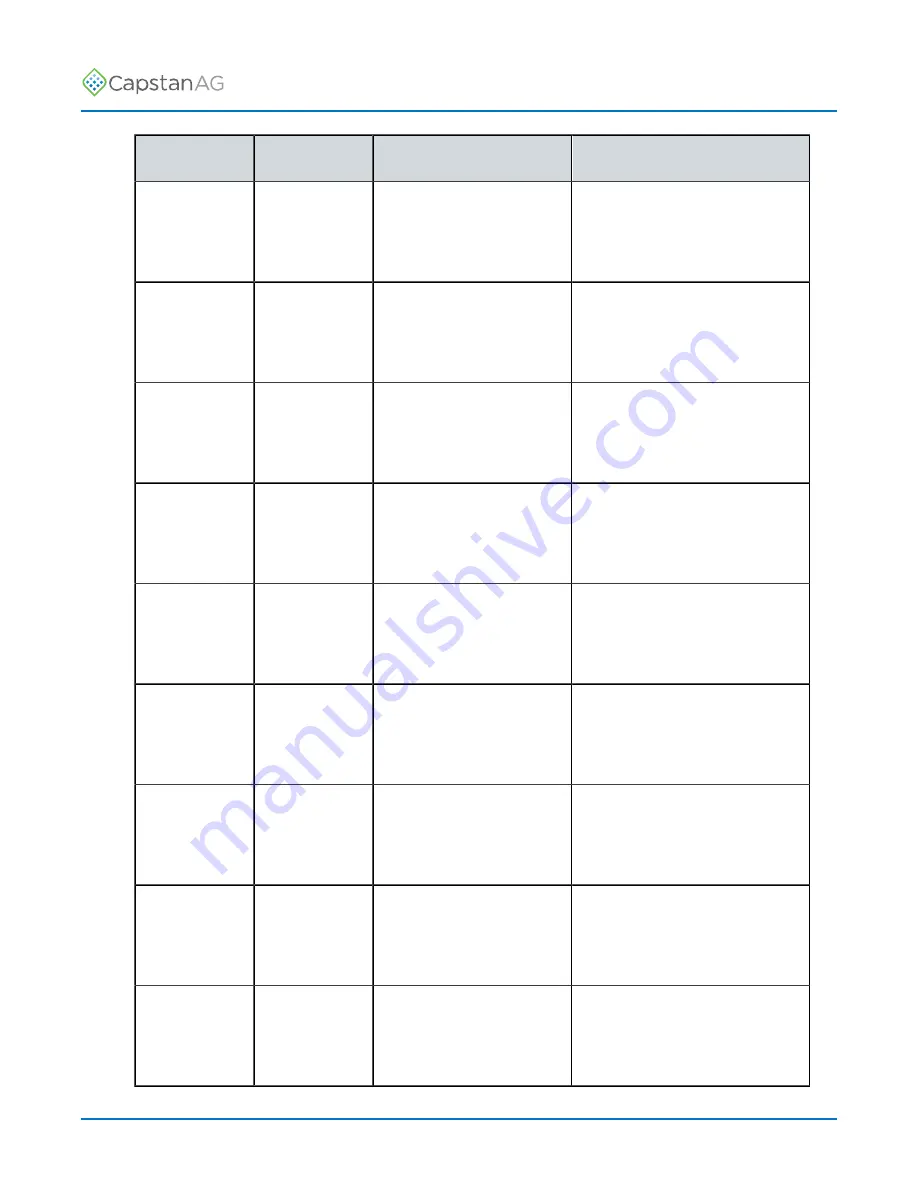 CapstanAG PinPoint III ENVELOP Operator'S Manual Download Page 97