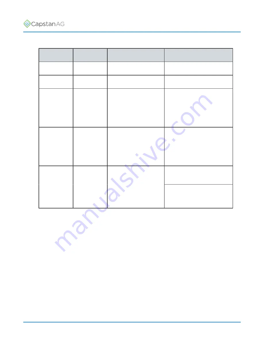 CapstanAG PinPoint III ENVELOP Operator'S Manual Download Page 101