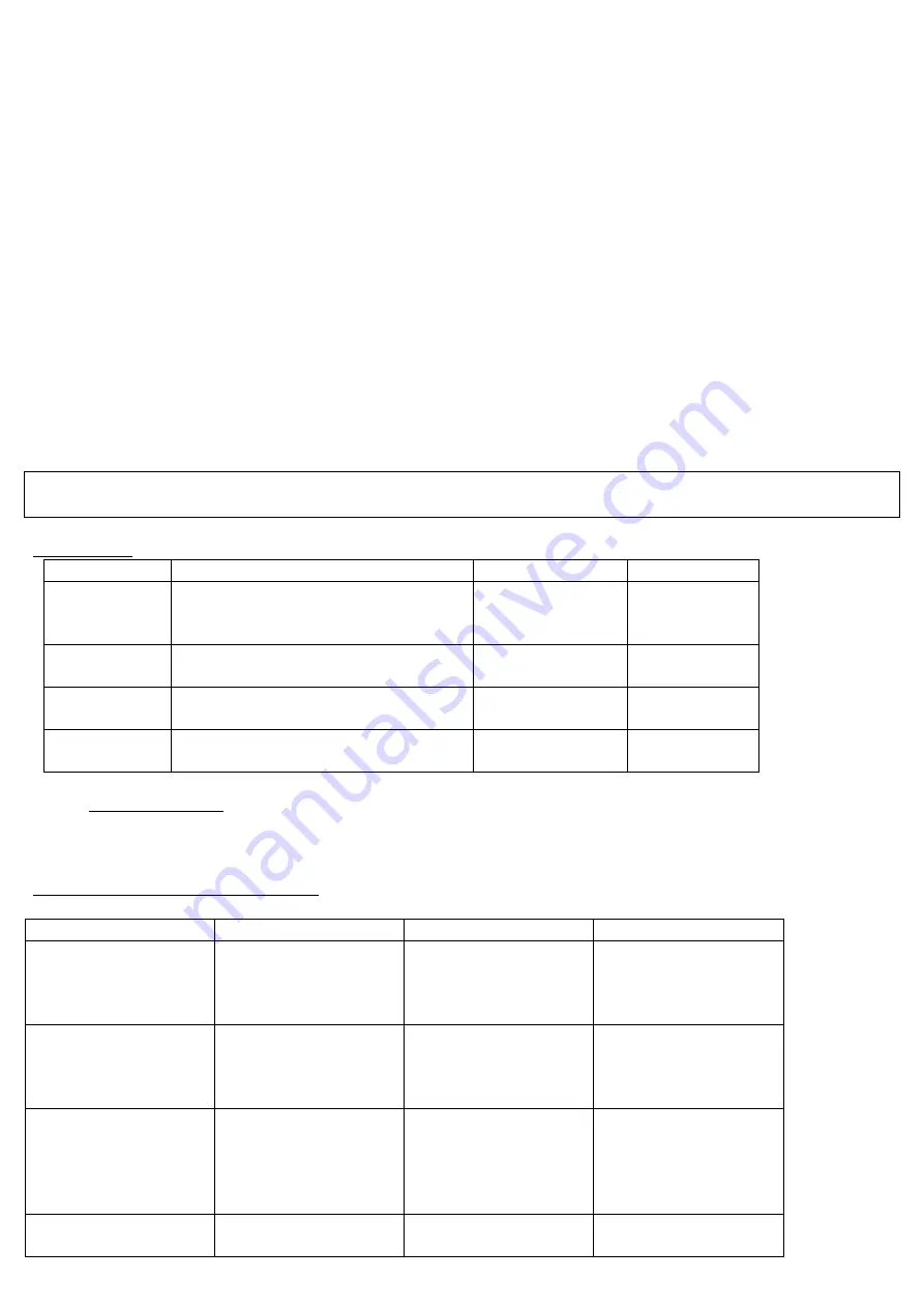 CAPTELEC C 1308 Manual Download Page 3