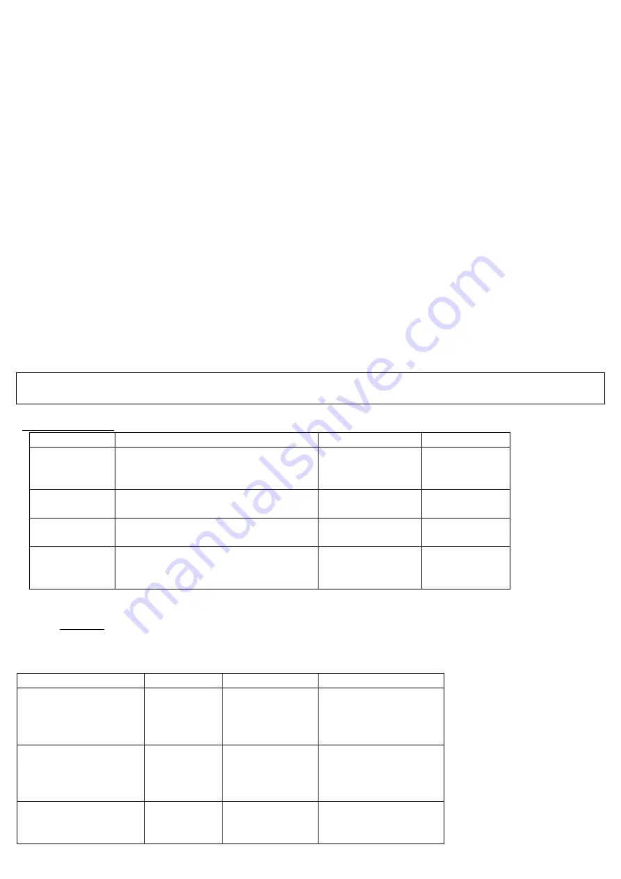 CAPTELEC C 1308 Manual Download Page 7