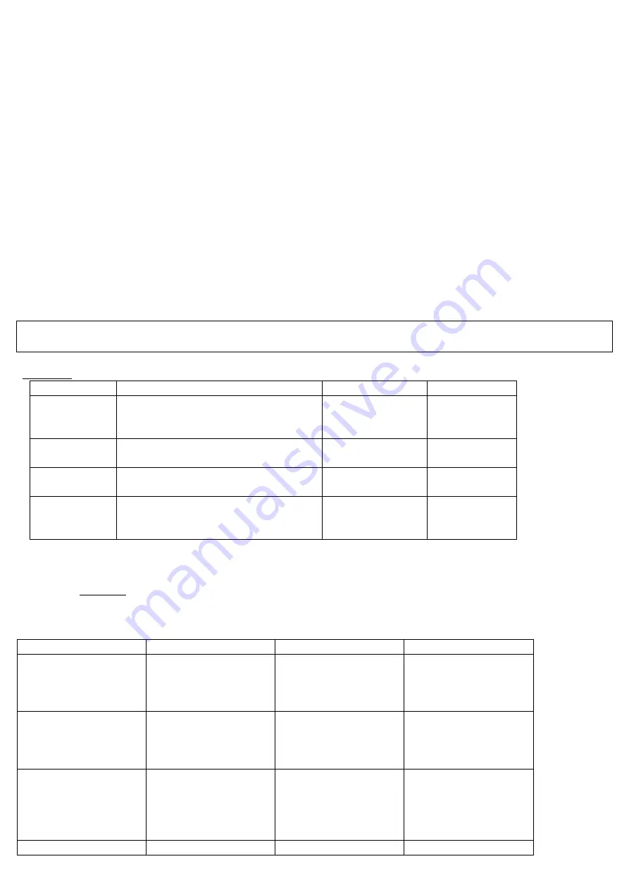 CAPTELEC C 1308 Manual Download Page 11