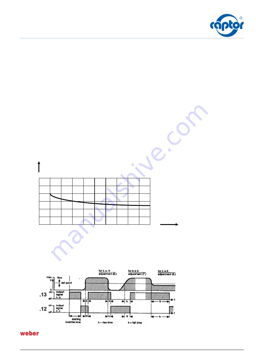 CAPTOR vent-captor Series Installation And Adjustment Instructions Download Page 1