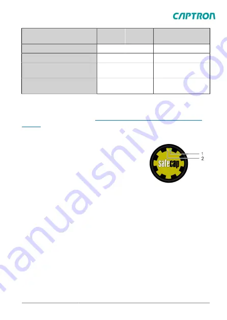 Captron Electronic safeCAP SC30 Operating Instructions Manual Download Page 17