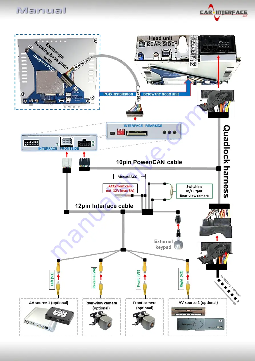 Car-Interface.com r.Link CI-UCON5N Manual Download Page 8