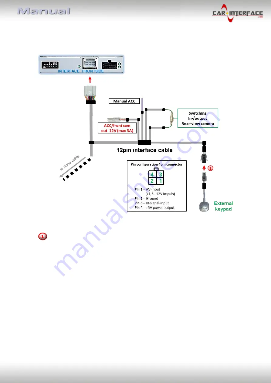 Car-Interface.com r.Link CI-UCON5N Manual Download Page 20