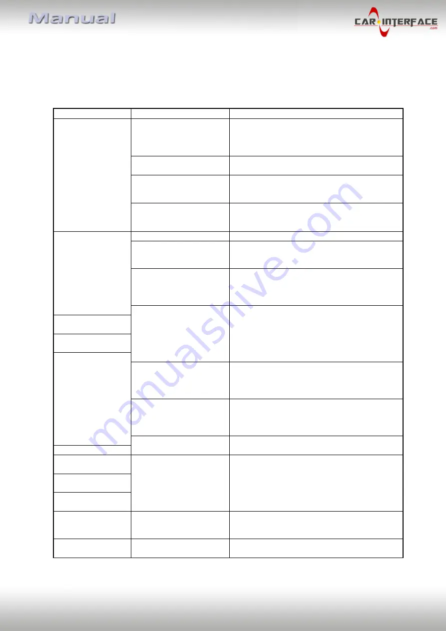 Car-Interface CI-RL2-MZD Manual Download Page 17