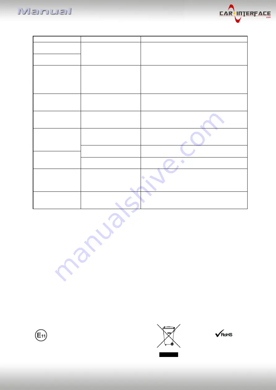 Car-Interface CI-RL2-MZD Manual Download Page 18