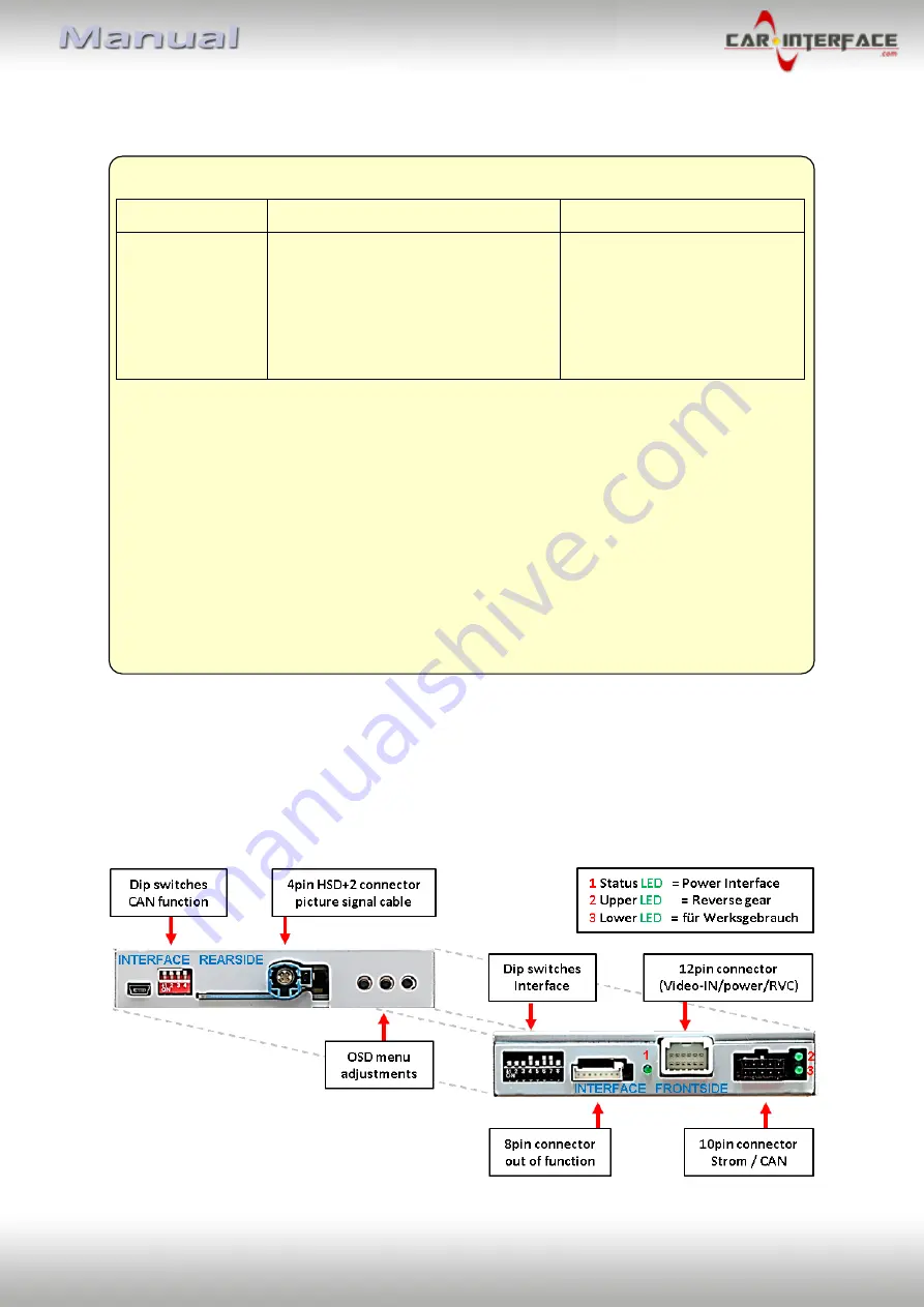 Car-Interface CI-RL3-SC15 Manual Download Page 4