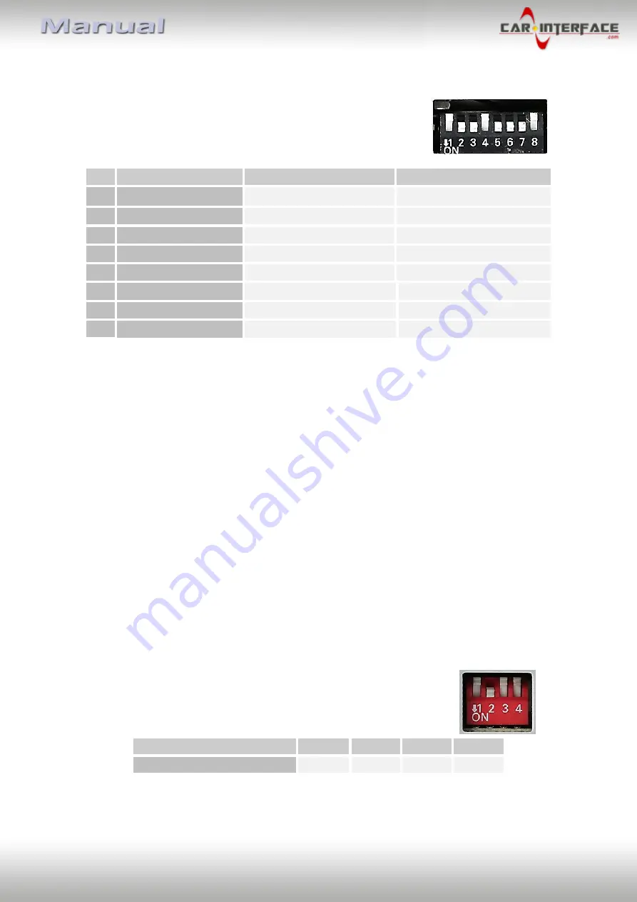 Car-Interface CI-RL3-SC15 Manual Download Page 5