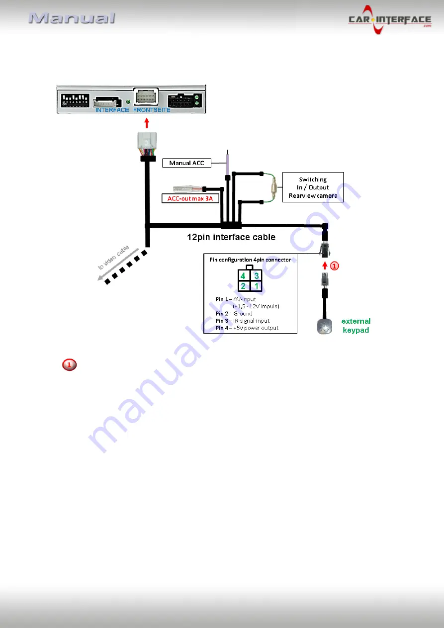 Car-Interface CI-RL3-SC15 Manual Download Page 14