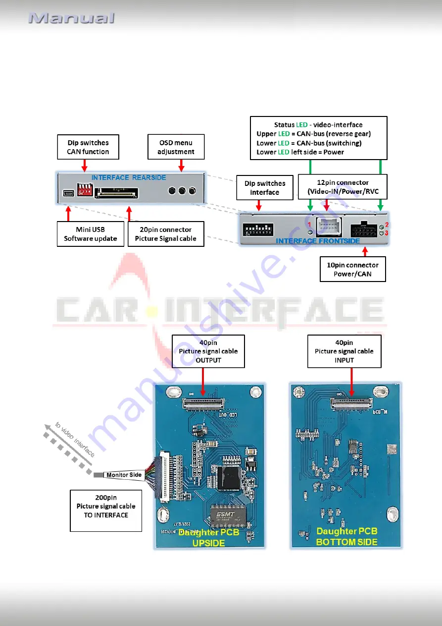 Car-Interface CI-RL4-A40 Manual Download Page 5