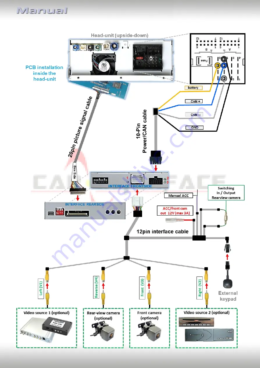 Car-Interface CI-RL4-A40 Manual Download Page 9