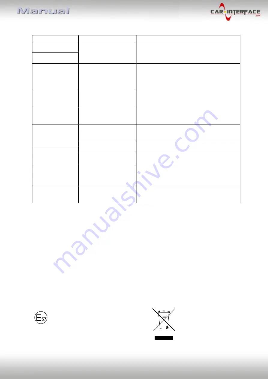 Car-Interface CI-RL4-LR17 Manual Download Page 24