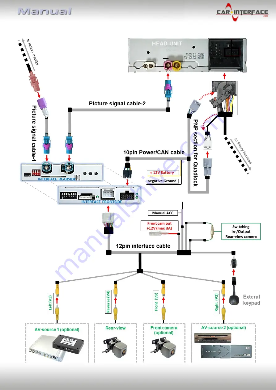 Car-Interface CI-RL4-MIB100 Manual Download Page 10