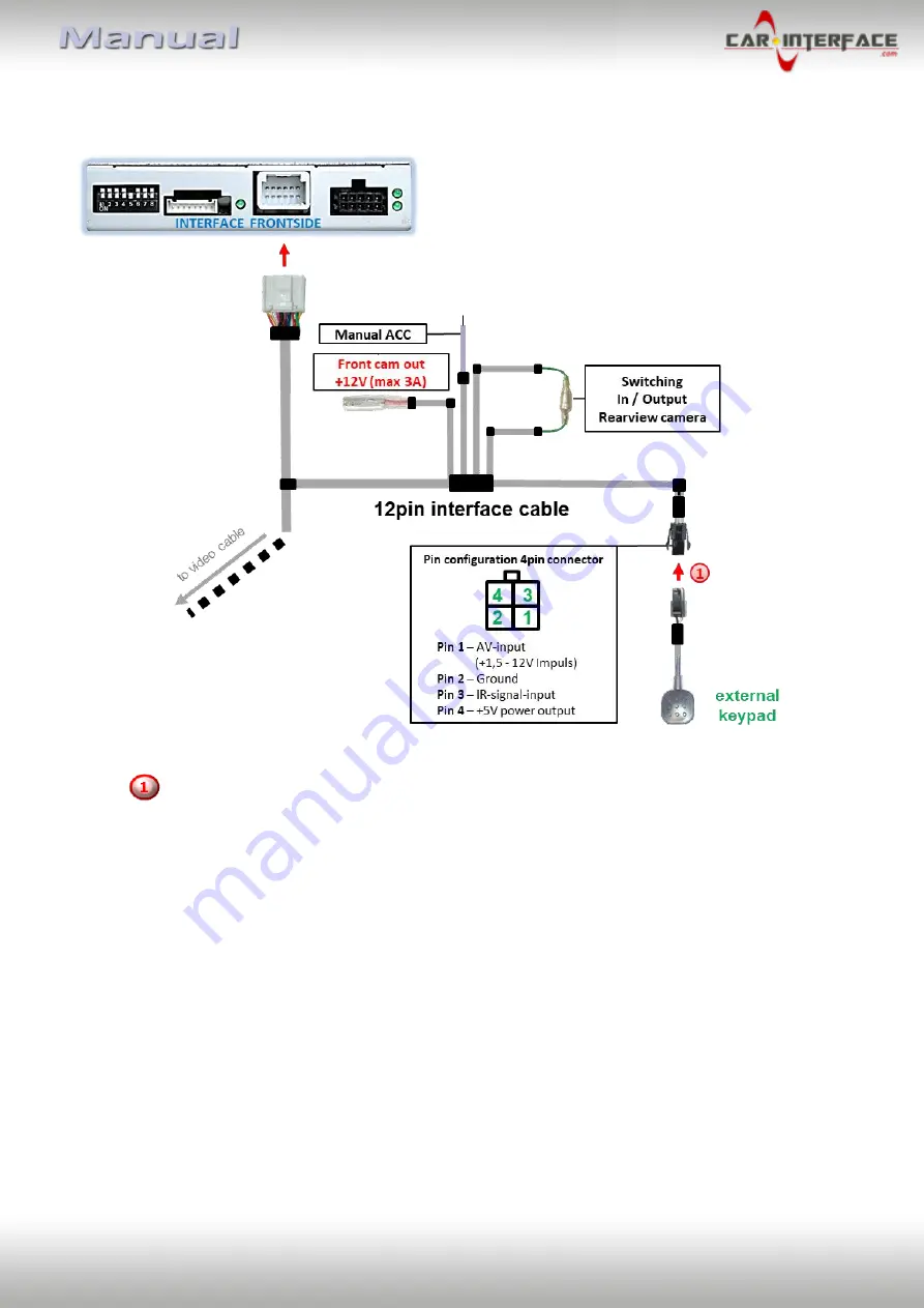 Car-Interface CI-RL4-MIB100 Скачать руководство пользователя страница 20