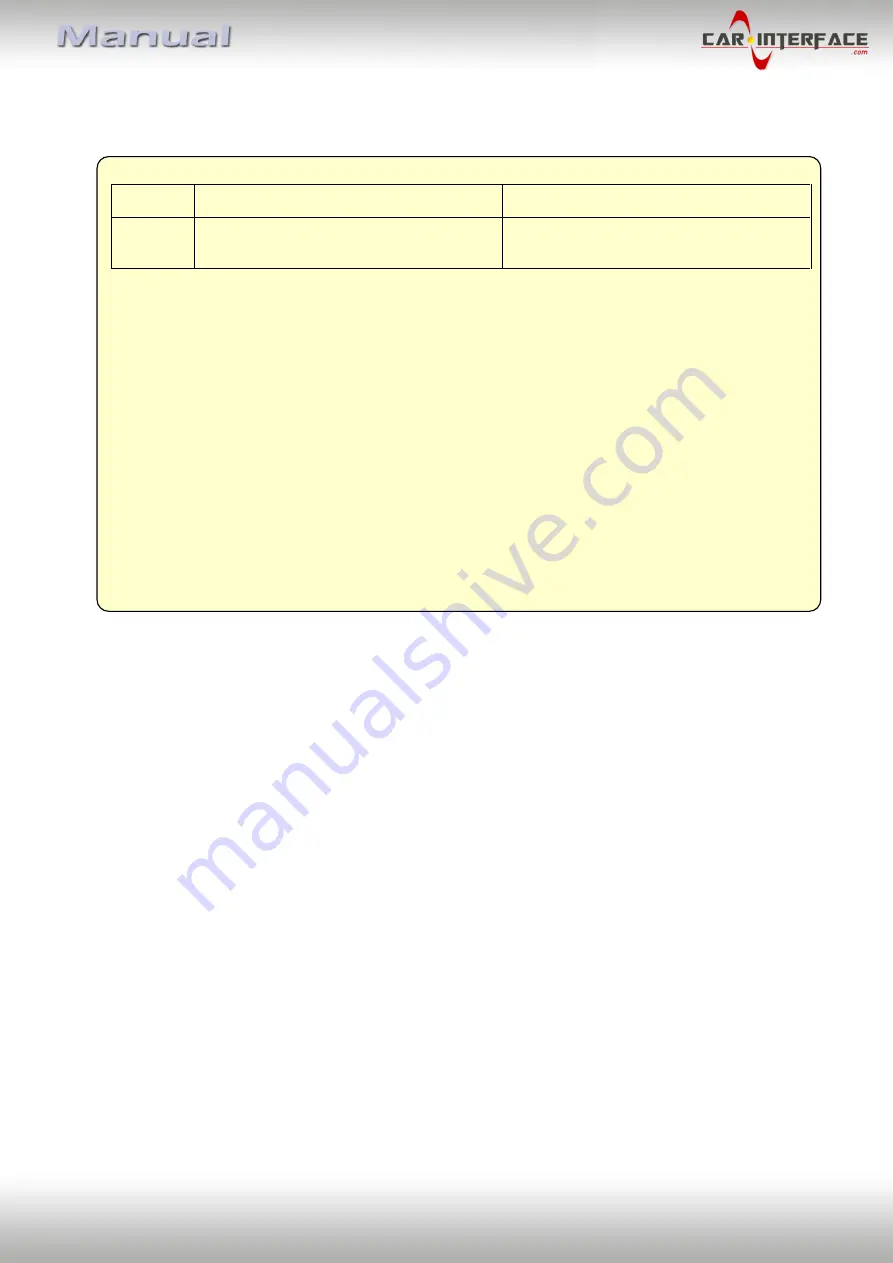 Car-Interface CI-RL4-MZD88 Manual Download Page 4