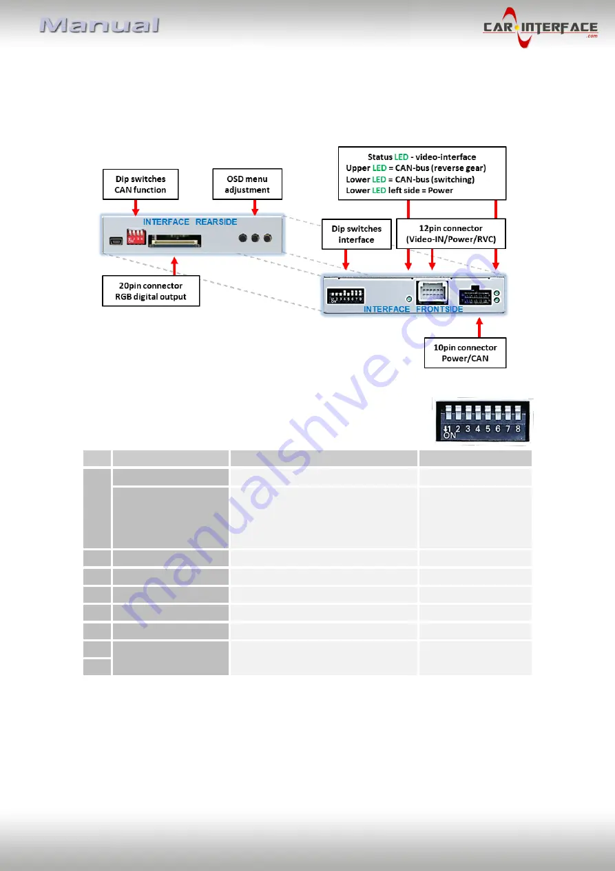 Car-Interface CI-RL4-MZD88 Manual Download Page 5