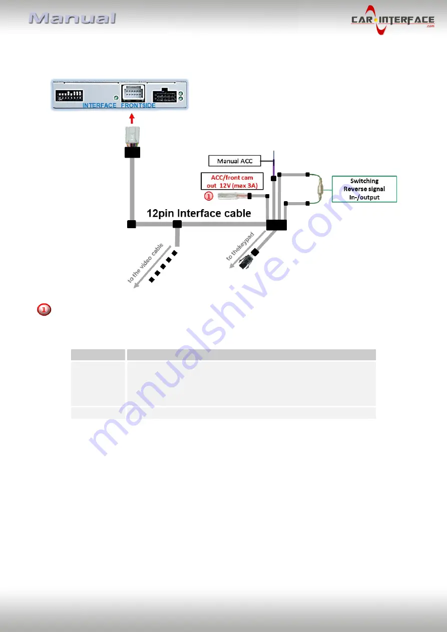 Car-Interface CI-RL4-MZD88 Manual Download Page 14