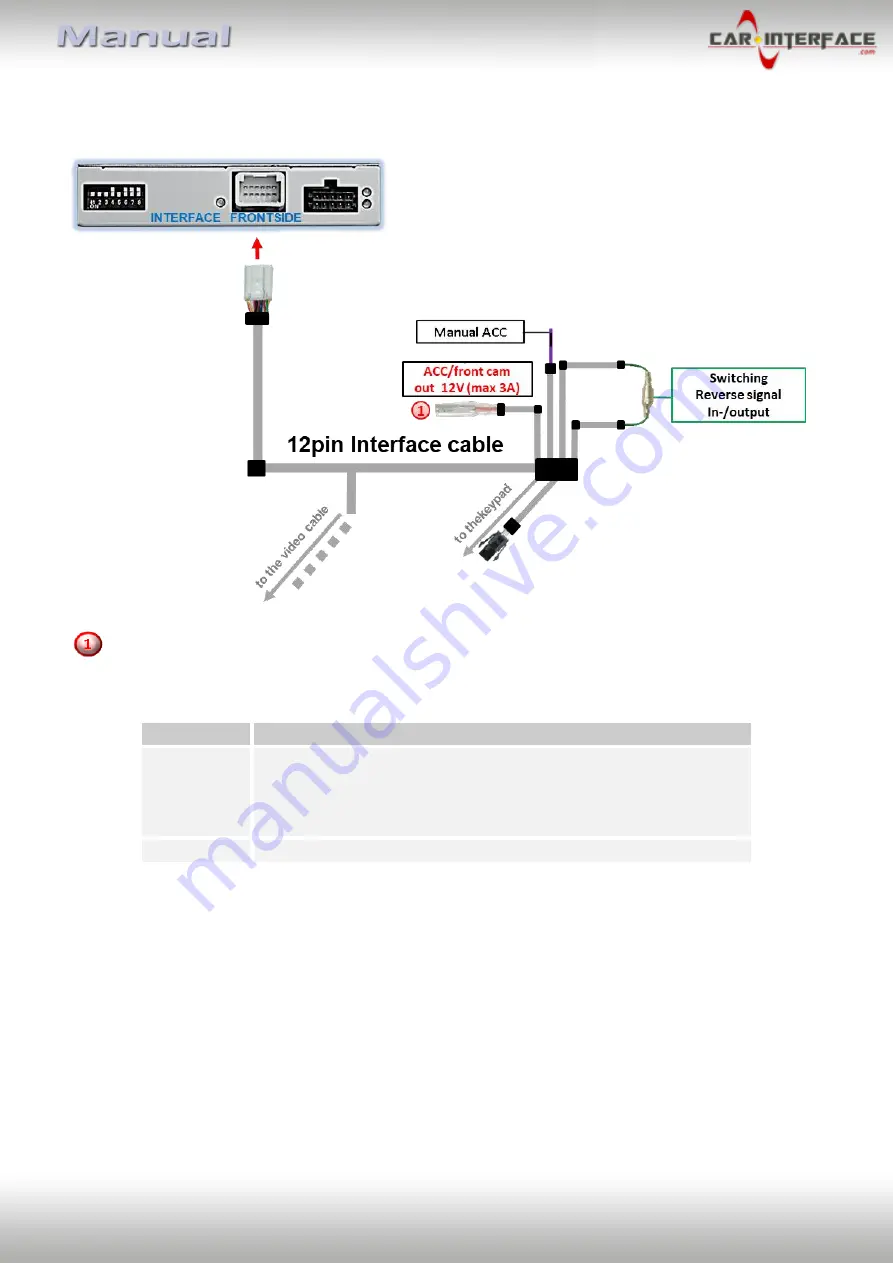 Car-Interface CI-RL4-UCON12 Manual Download Page 13