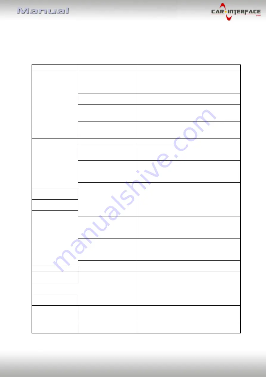 Car-Interface CI-RL4-UCON12 Manual Download Page 21