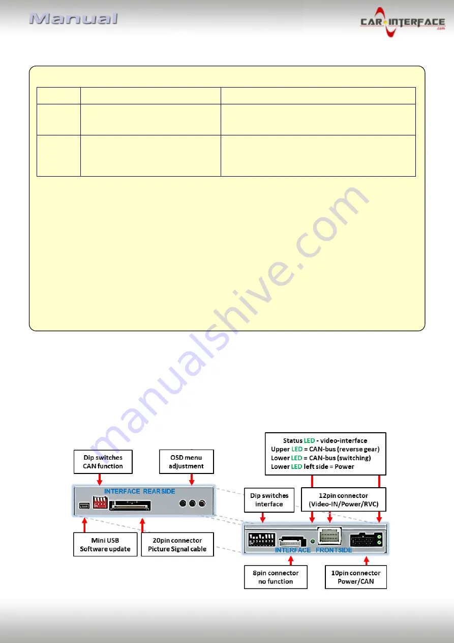 Car-Interface CI-RL4-UCON8-CP Manual Download Page 4