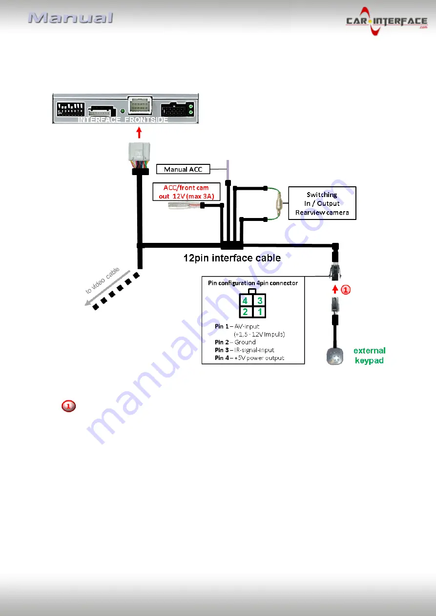 Car-Interface CI-RL4-UCON8-CP Manual Download Page 22