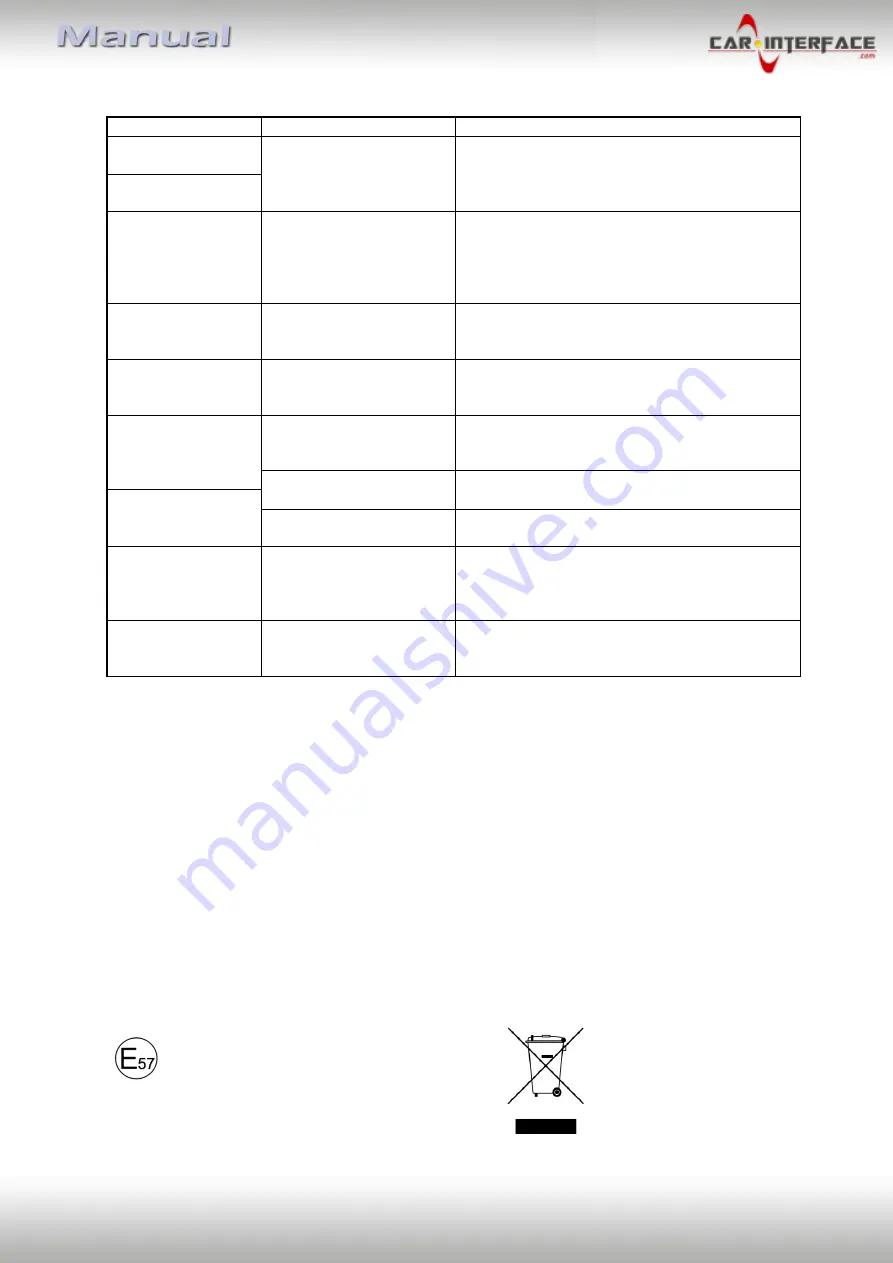 Car-Interface CI-RL4-UCON8-CP Manual Download Page 27