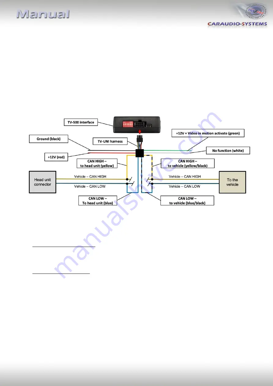 Car-Interface CI-TF-U500 Manual Download Page 4