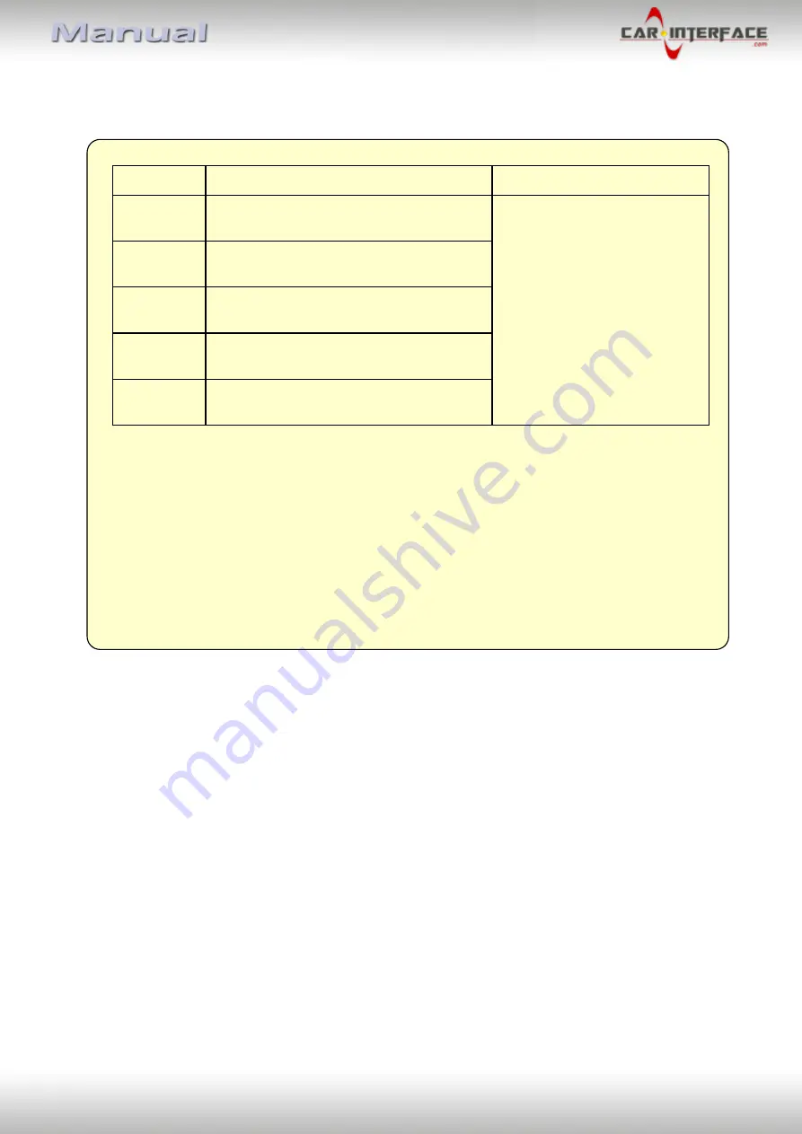 Car-Interface CI-UCON5N Manual Download Page 4