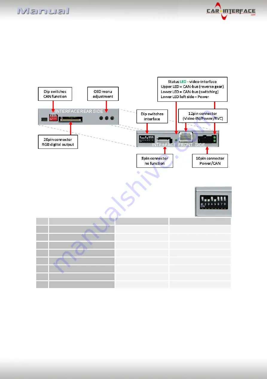 Car-Interface CI-UCON5N Manual Download Page 5