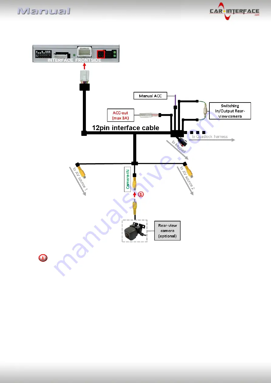 Car-Interface CI-UCON5N Manual Download Page 18