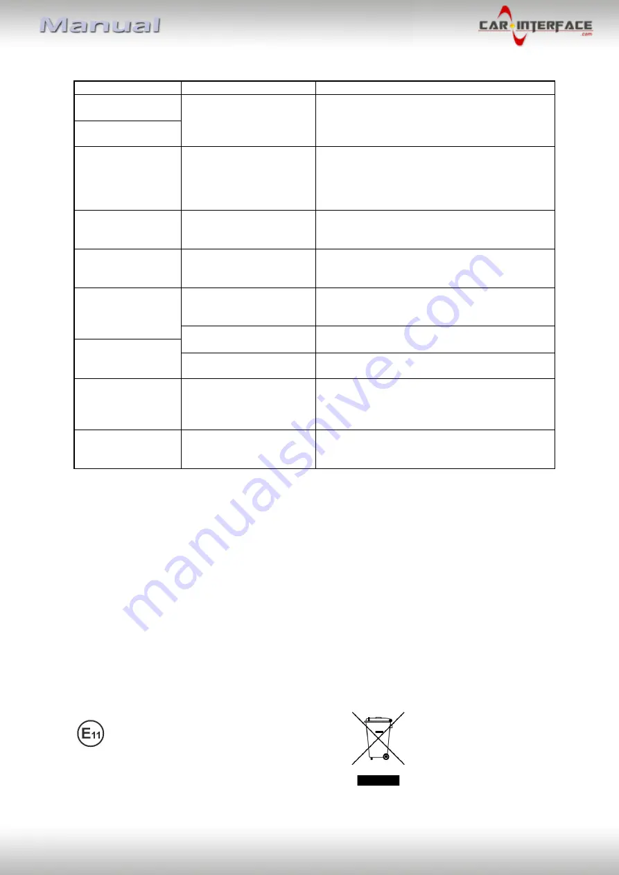 Car-Interface CI-UCON5N Manual Download Page 24