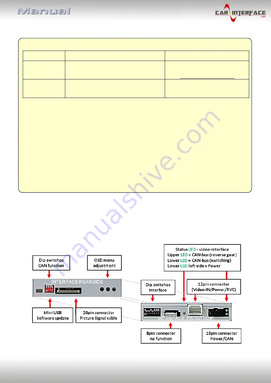 Car-Interface CI-UCON7-JEEP Скачать руководство пользователя страница 4