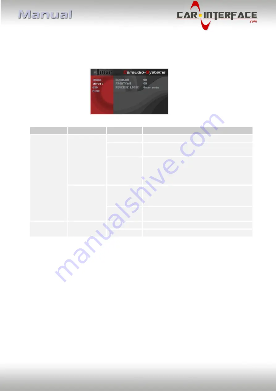 Car-Interface CI-V5-CIC-F-PNP Manual Download Page 14