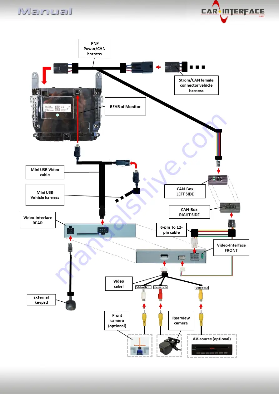 Car-Interface r.LiNK CI-RL2-N900 Manual Download Page 7